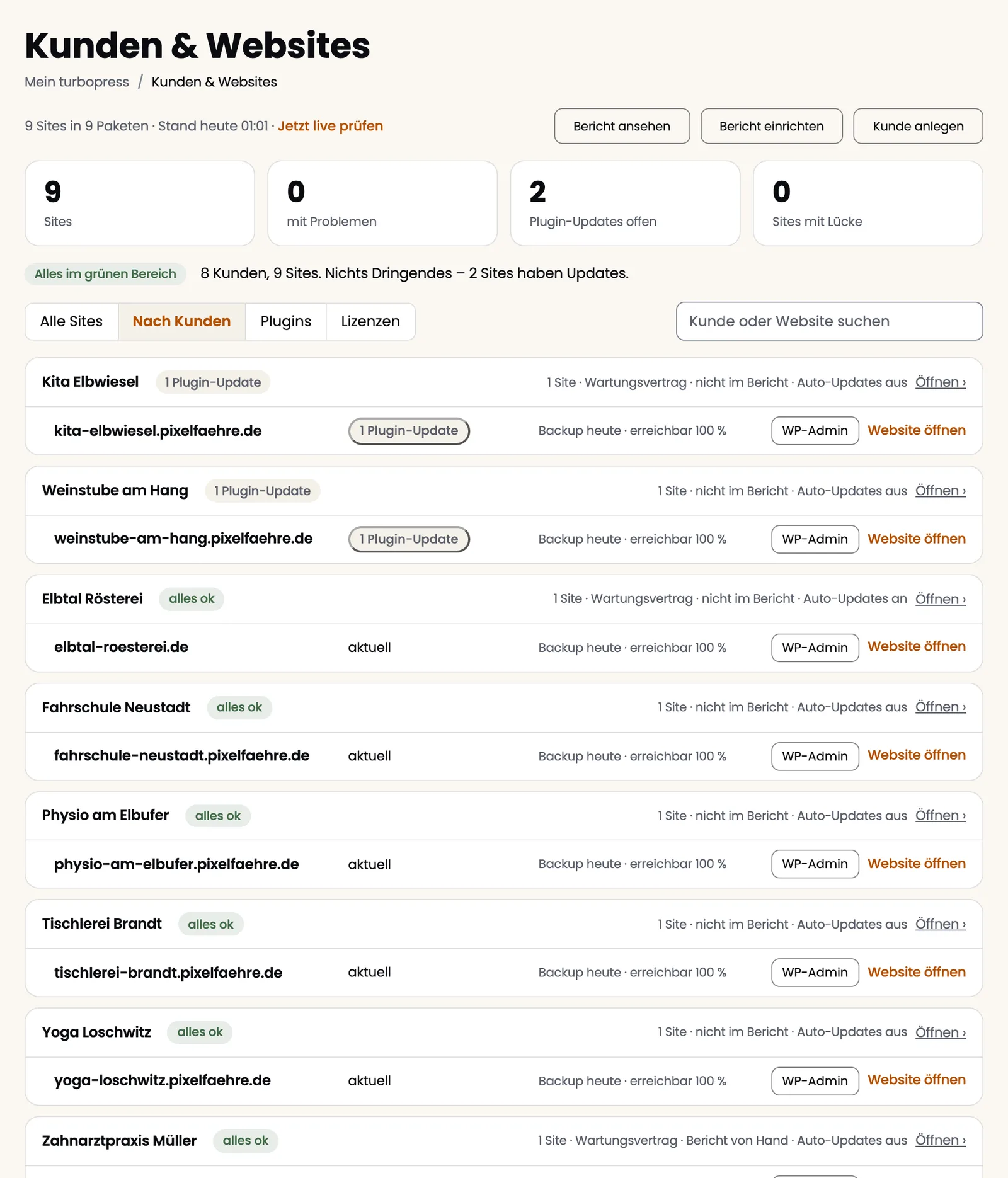 Kunden & Websites im turbopress-Panel: jeder Kunde mit seinen Websites und ihrem Zustand