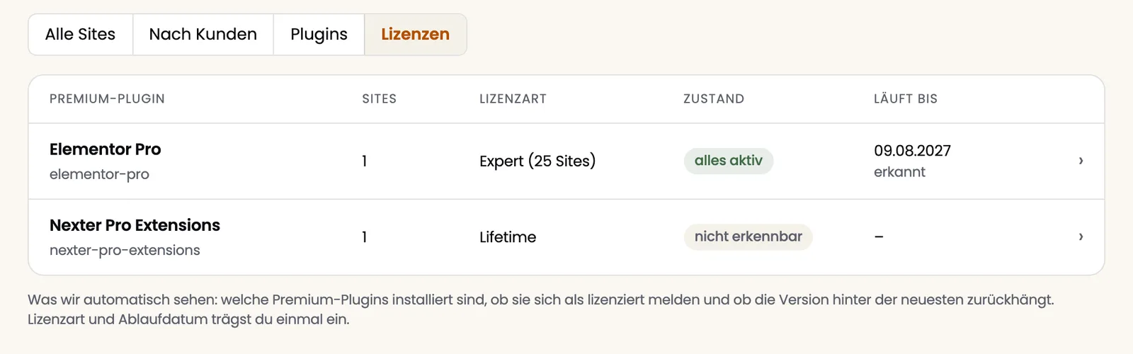 Reiter Lizenzen mit Elementor Pro und Ablaufdatum