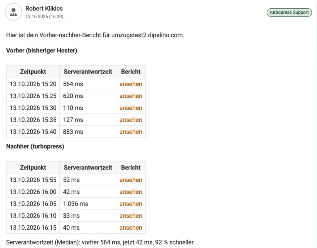 Echter Vorher-nachher-Bericht: Serverantwortzeit vorher 564 ms, nachher 42 ms (Median aus je fünf Messungen)